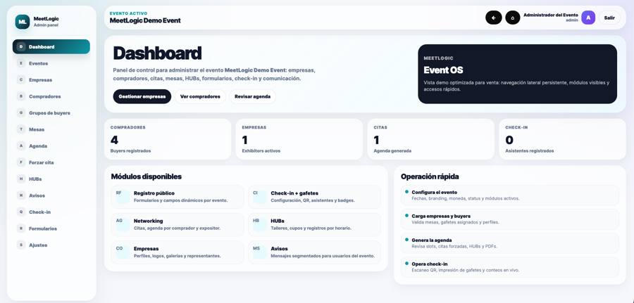 Panel de administración de MeetLogic